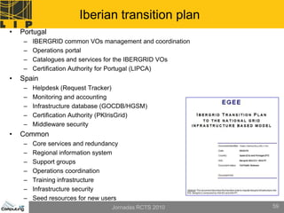 Iberian transition plan
•   Portugal
     –   IBERGRID common VOs management and coordination
     –   Operations portal
     –   Catalogues and services for the IBERGRID VOs
     –   Certification Authority for Portugal (LIPCA)
•   Spain
     –   Helpdesk (Request Tracker)
     –   Monitoring and accounting
     –   Infrastructure database (GOCDB/HGSM)
     –   Certification Authority (PKIrisGrid)
     –   Middleware security
•   Common
     –   Core services and redundancy
     –   Regional information system
     –   Support groups
     –   Operations coordination
     –   Training infrastructure
     –   Infrastructure security
     –   Seed resources for new users
                                   Jornadas RCTS 2010      59
 