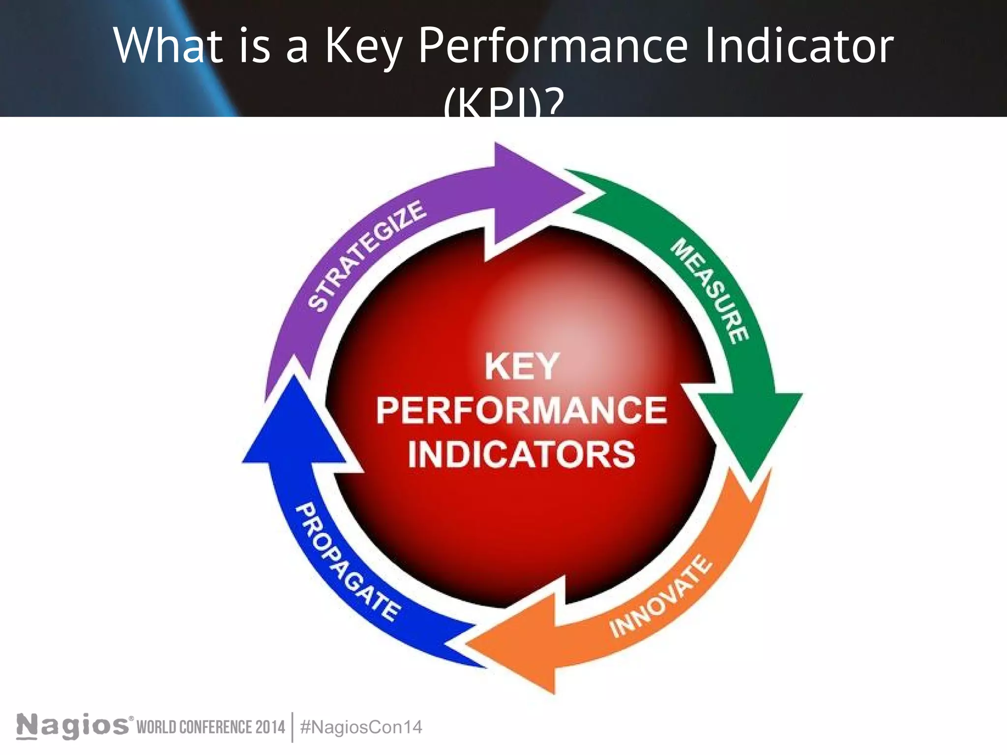What is a Key Performance Indicator 
(KPI)? 
 