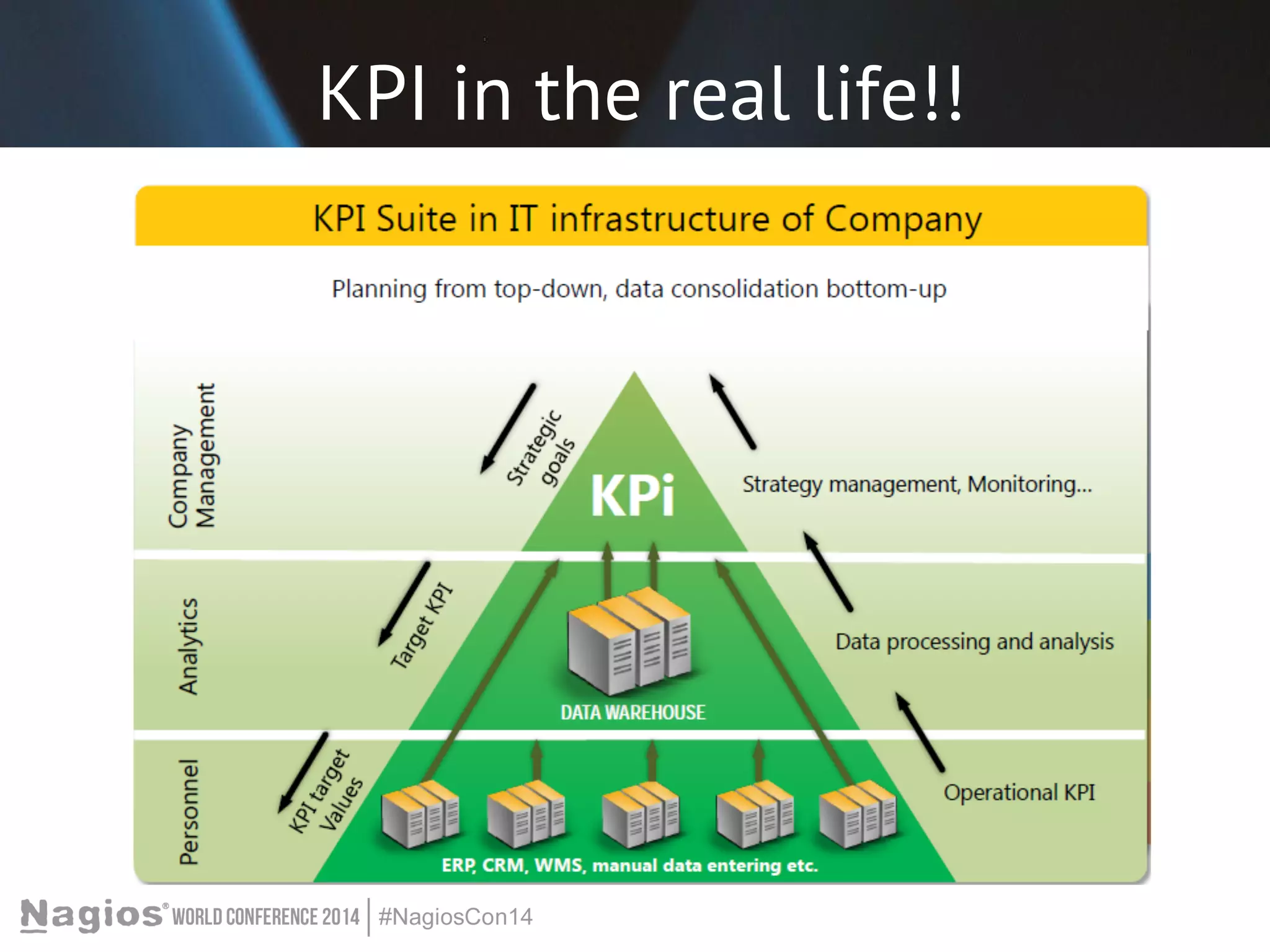 KPI in the real life!! 
 