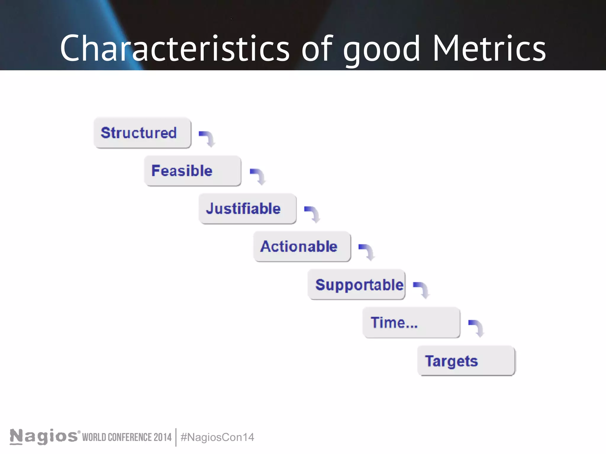 Characteristics of good Metrics 
 