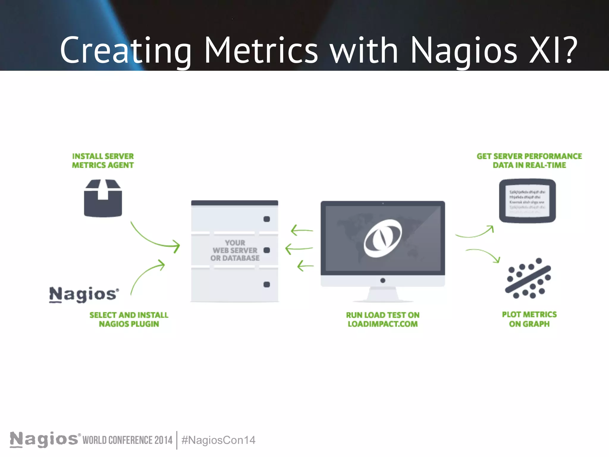 Creating Metrics with Nagios XI? 
 