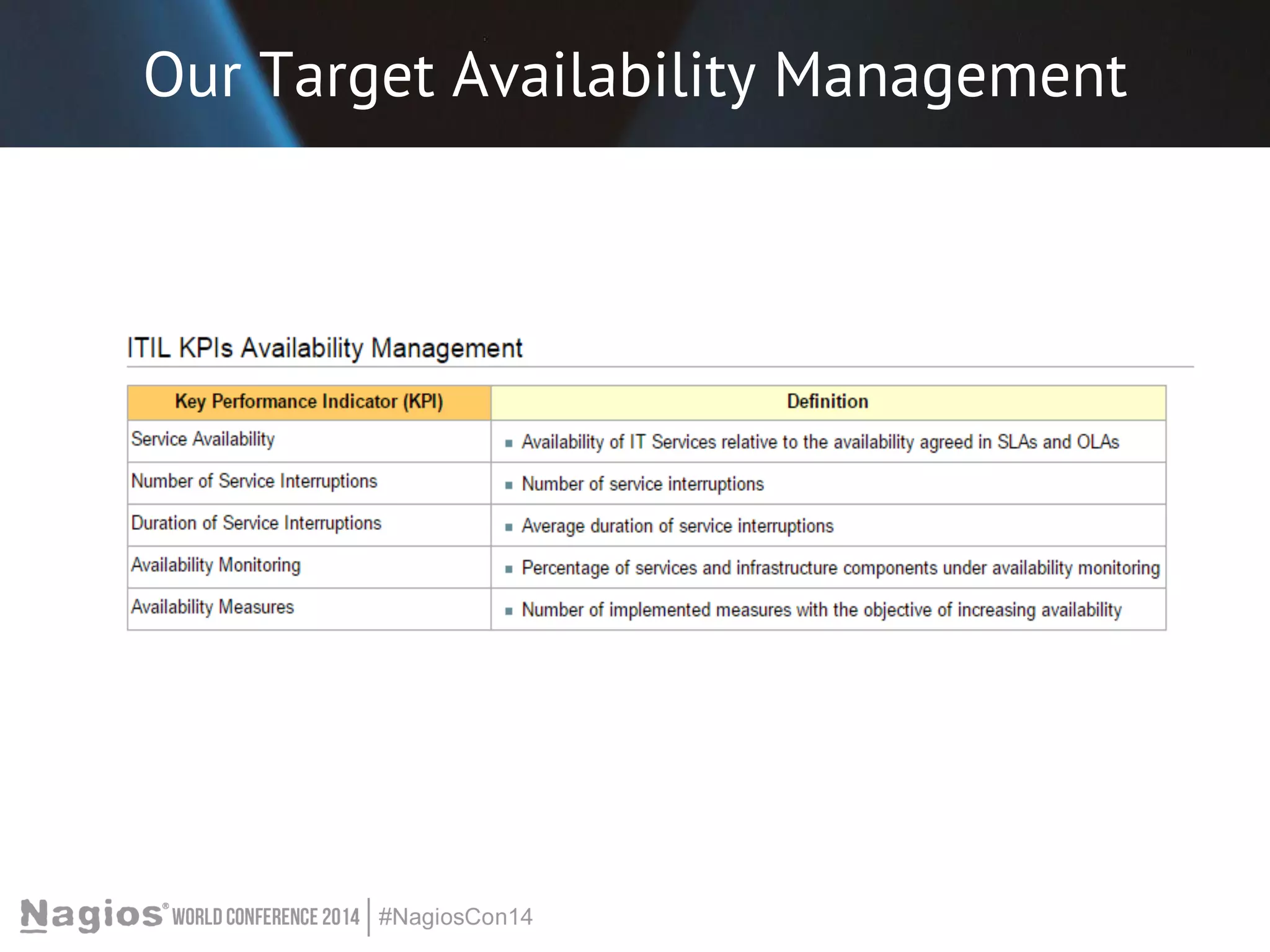 Our Target Availability Management 
 