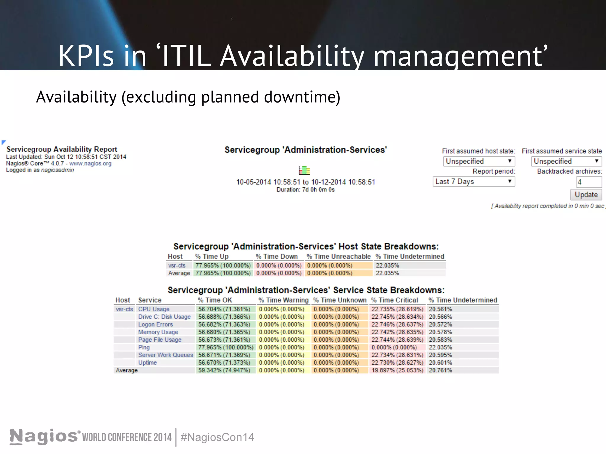 KPIs in ‘ITIL Availability management’ 
Availability (excluding planned downtime) 
 