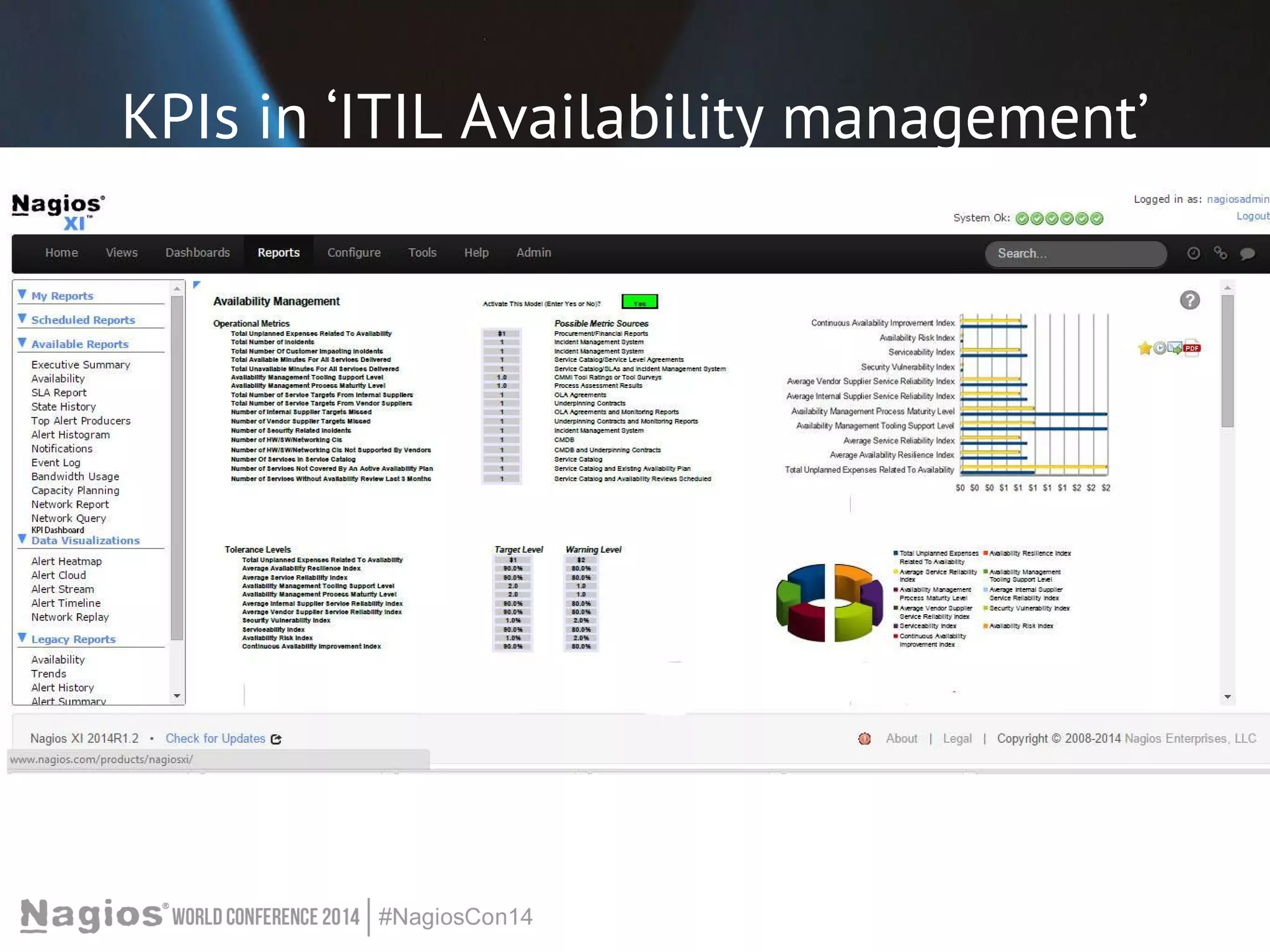 KPIs in ‘ITIL Availability management’ 
 