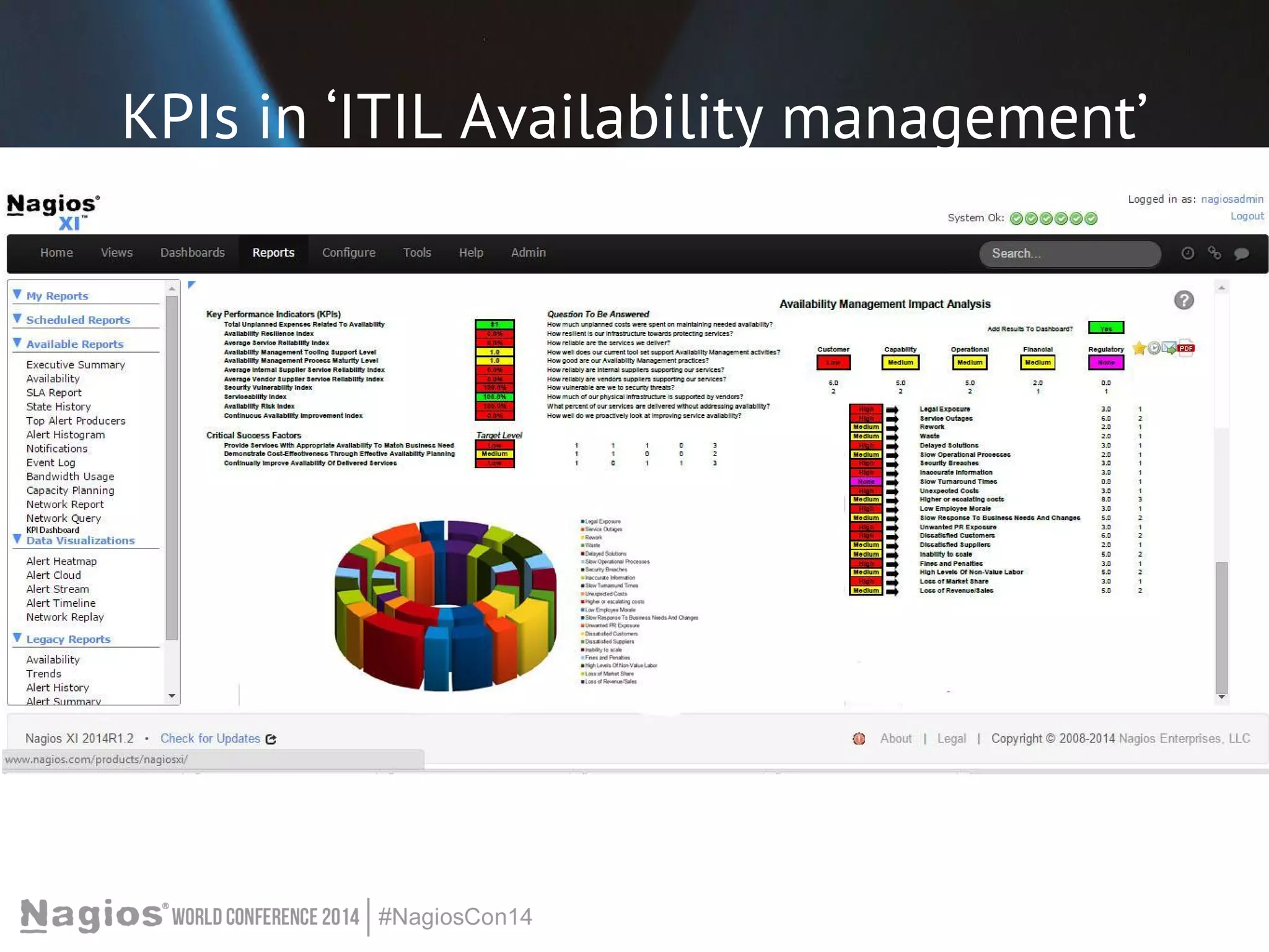 KPIs in ‘ITIL Availability management’ 
 