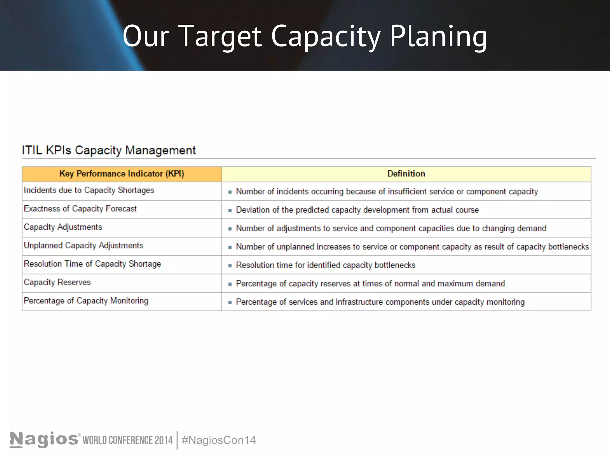 Our Target Capacity Planing 
 
