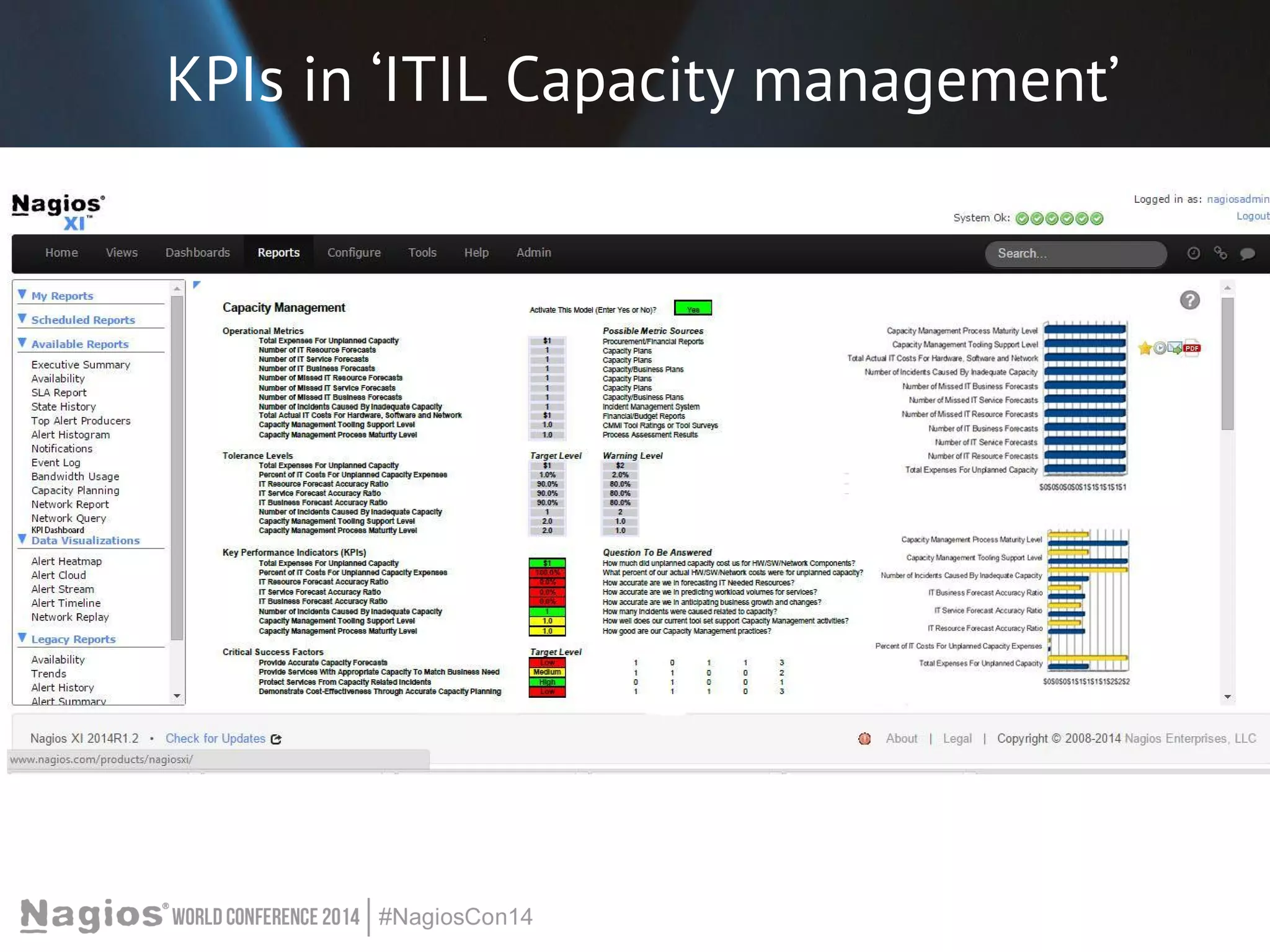 KPIs in ‘ITIL Capacity management’ 
 