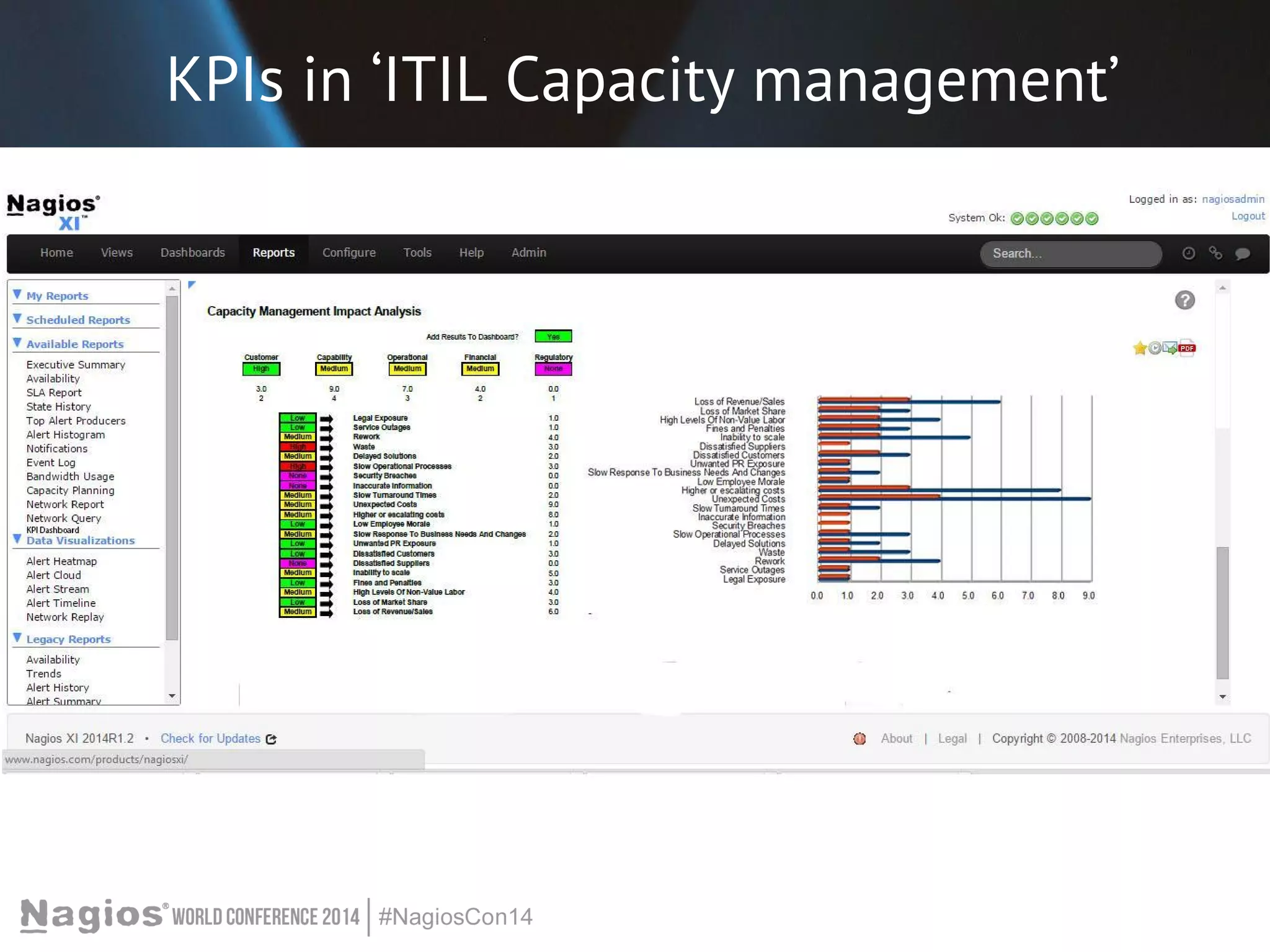 KPIs in ‘ITIL Capacity management’ 
 