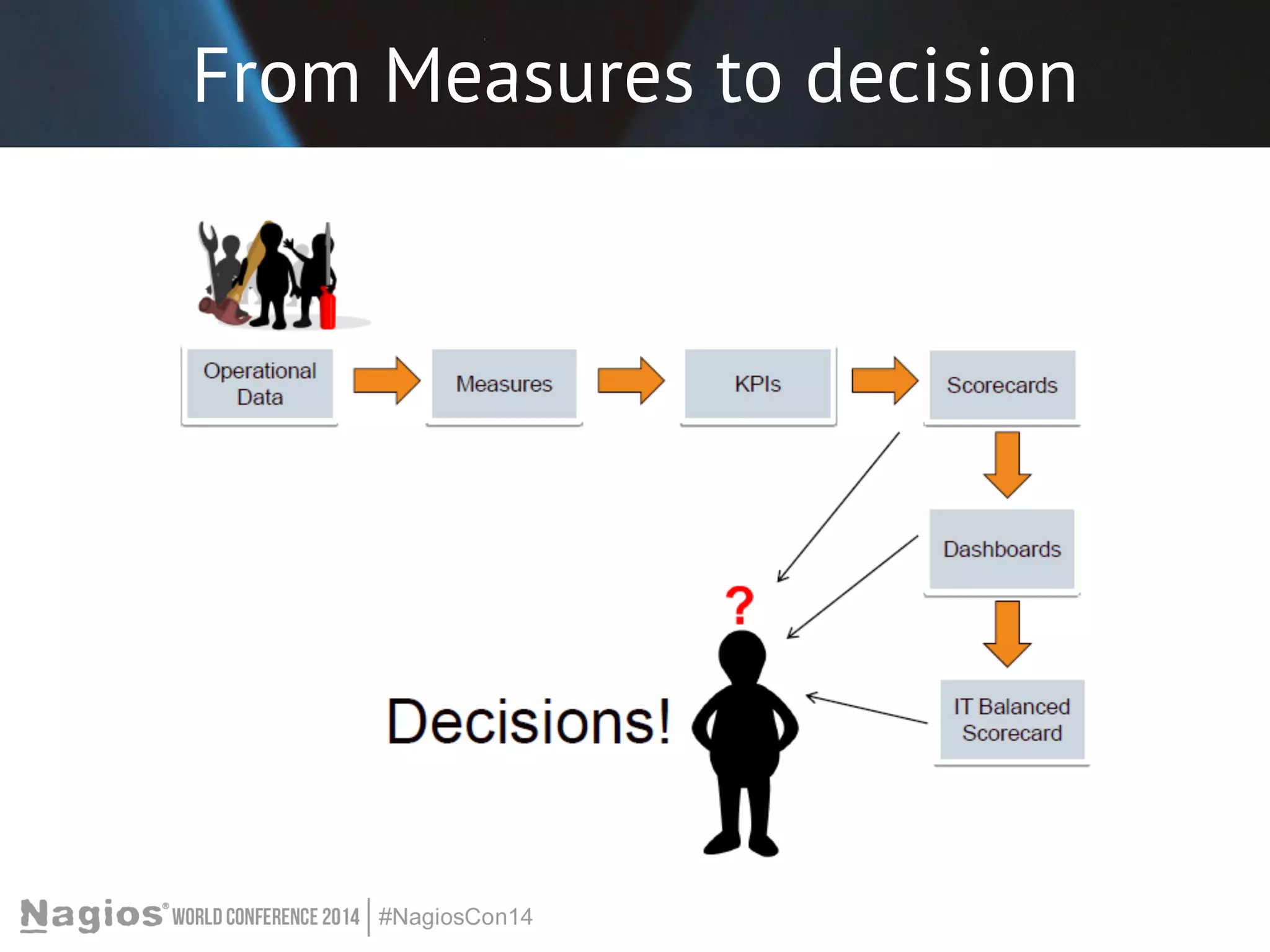 From Measures to decision 
 