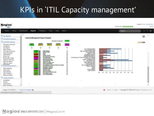 Capacity Planning View Topic Nagios Support Forum Capacity Planning View Topic Nagios Support Forum