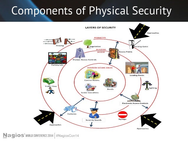 Image result for physical security gif