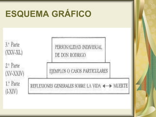 ESQUEMA GRÁFICO
 