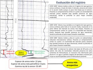 3150’-3200’: Valores medios y altos en el registro de rayos gamma,
arenas arcillosas a través de todo el intervalo, presencia de lutitas
en la sección media aunque un poco más limpio que el anterior.
Presenta un comportamiento similar en cuanto a la resistividad del
intervalo previo, bastante baja (posible presencia de agua
intersticial), siendo la profunda un poco mayor (invasión
moderada).
3200’-3250’: Valores muy variables en el registro de rayos gamma,
arenas arcillosas sobre todo en la sección media, mostrando en la
parte inferior del intervalo las arenas más limpias. Presenta un
comportamiento similar en cuanto a la resistividad del intervalo
previo, bastante baja (posible presencia de agua intersticial),
siendo la profunda un poco mayor (invasión moderada).
3250’-3280’: Valores medios y altos en cuanto a la radioactividad,
indicando intercalaciones lutiticas. Presenta un comportamiento
similar en cuanto a la resistividad del intervalo previo, bastante
baja (posible presencia de agua intersticial), siendo la profunda un
poco mayor (invasión moderada).
3280’-3300’: se observan los valores más bajos de GR junto a los
valores más altos de resistividad, indicando presencia de caliza
contentiva de hidrocarburos, es necesaria más información para
discernir si es agua o petróleo (registro de densidad y neutrón) por
lo que se asumirá petróleo como el hidrocarburo presente.
Espesor de
arena neta
Espesor de arena
neta petrolífera
Espesor de arena neta= 12 pies
Espesor de arena neta petrolífera= 8 pies
Gamma ray de la arena= 35 API
Arena a
cañonear
Arena más
prospectiva
 