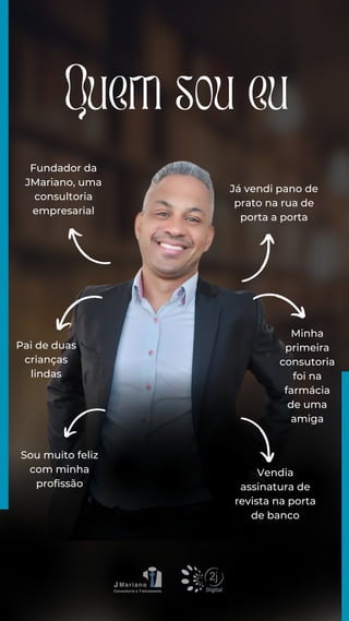 Fundador da
JMariano, uma
consultoria
empresarial
Já vendi pano de
prato na rua de
porta a porta
Sou muito feliz
com minha
profissão
Vendia
assinatura de
revista na porta
de banco
Quem sou eu
Pai de duas
crianças
lindas
Minha
primeira
consutoria
foi na
farmácia
de uma
amiga
 