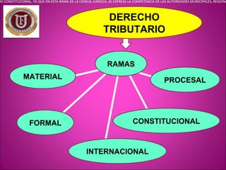 RAMAS
HO CONSTITUCIONAL, YA QUE EN ESTA RAMA DE LA CIENCIA JURÍDICA, SE EXPRESA LA COMPETENCIA DE LAS AUTORIDADES MUNICIPA...