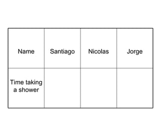 Time taking a shower Jorge Nicolas Santiago Name 