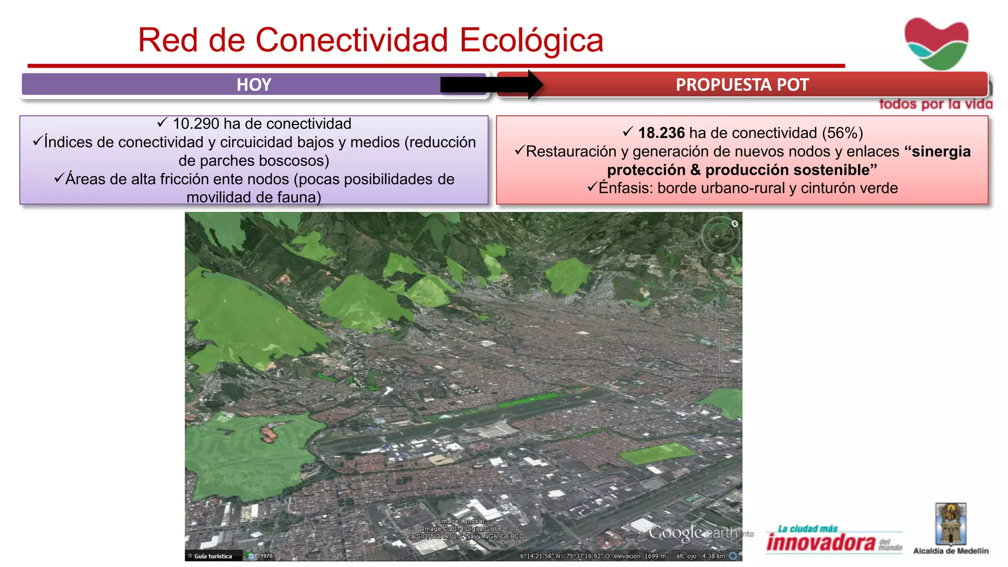 Red de Conectividad Ecológica
HOY PROPUESTA POT
 10.290 ha de conectividad
Índices de conectividad y circuicidad bajos y medios (reducción
de parches boscosos)
Áreas de alta fricción ente nodos (pocas posibilidades de
movilidad de fauna)
 18.236 ha de conectividad (56%)
Restauración y generación de nuevos nodos y enlaces “sinergia
protección & producción sostenible”
Énfasis: borde urbano-rural y cinturón verde
Consolidación de espacialidades públicas verdes en bordes
 