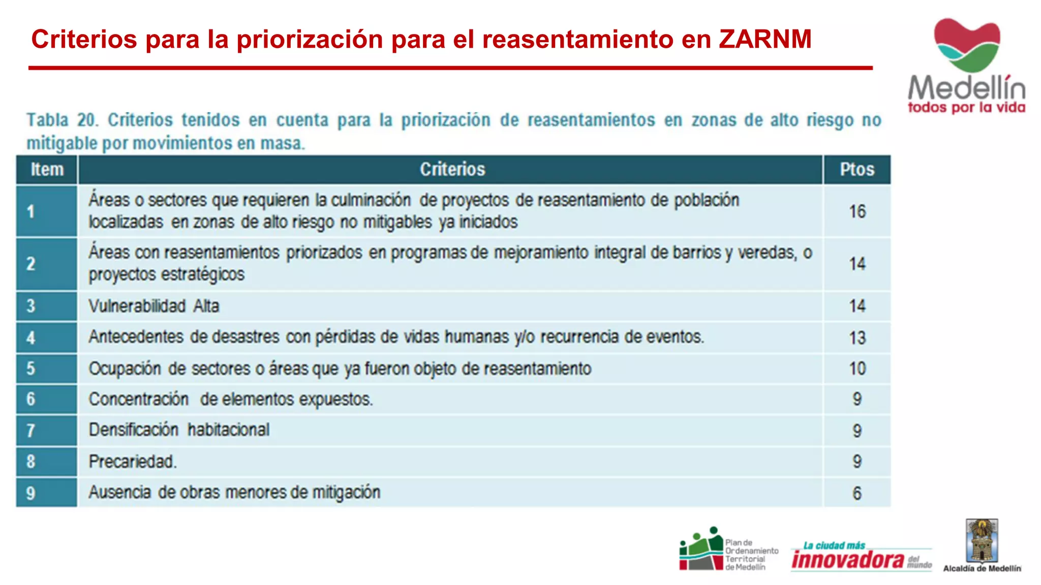 Criterios para la priorización para el reasentamiento en ZARNM
 