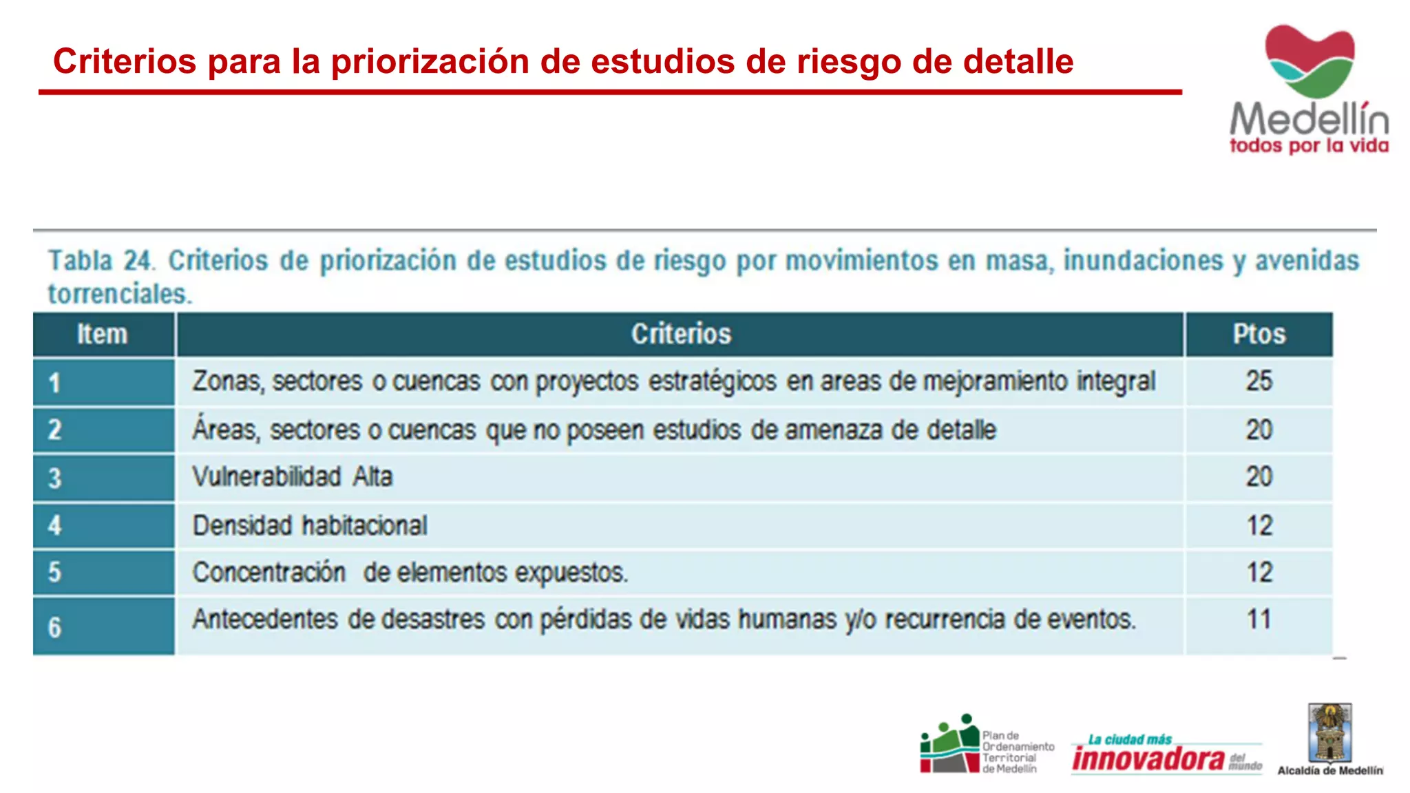 Criterios para la priorización de estudios de riesgo de detalle
 