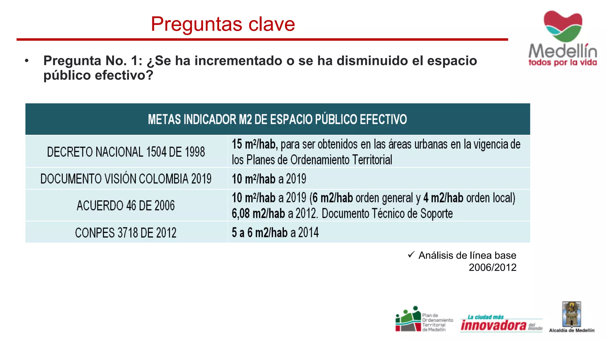 • Pregunta No. 1: ¿Se ha incrementado o se ha disminuido el espacio
público efectivo?
Preguntas clave
 Análisis de línea base
2006/2012
 