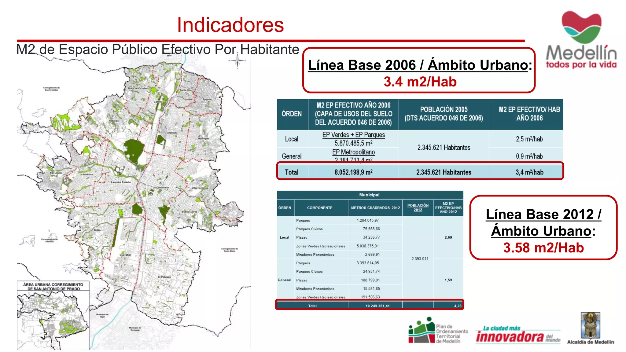 M2 de Espacio Público Efectivo Por Habitante
Línea Base 2006 / Ámbito Urbano:
3.4 m2/Hab
Línea Base 2012 /
Ámbito Urbano:
3.58 m2/Hab
Indicadores
 