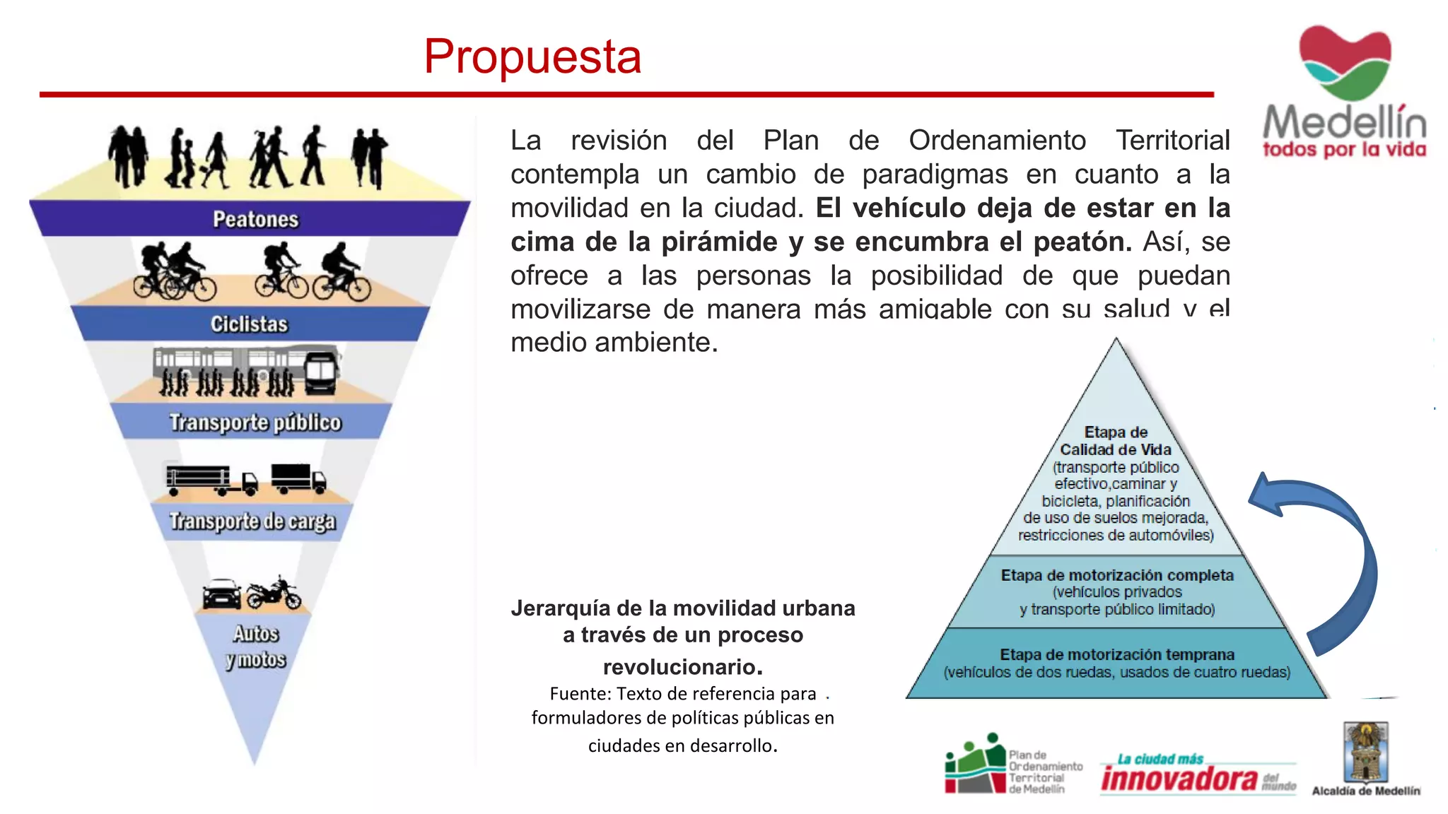 La revisión del Plan de Ordenamiento Territorial
contempla un cambio de paradigmas en cuanto a la
movilidad en la ciudad. El vehículo deja de estar en la
cima de la pirámide y se encumbra el peatón. Así, se
ofrece a las personas la posibilidad de que puedan
movilizarse de manera más amigable con su salud y el
medio ambiente.
Propuesta
Jerarquía de la movilidad urbana
a través de un proceso
revolucionario.
Fuente: Texto de referencia para
formuladores de políticas públicas en
ciudades en desarrollo.
 