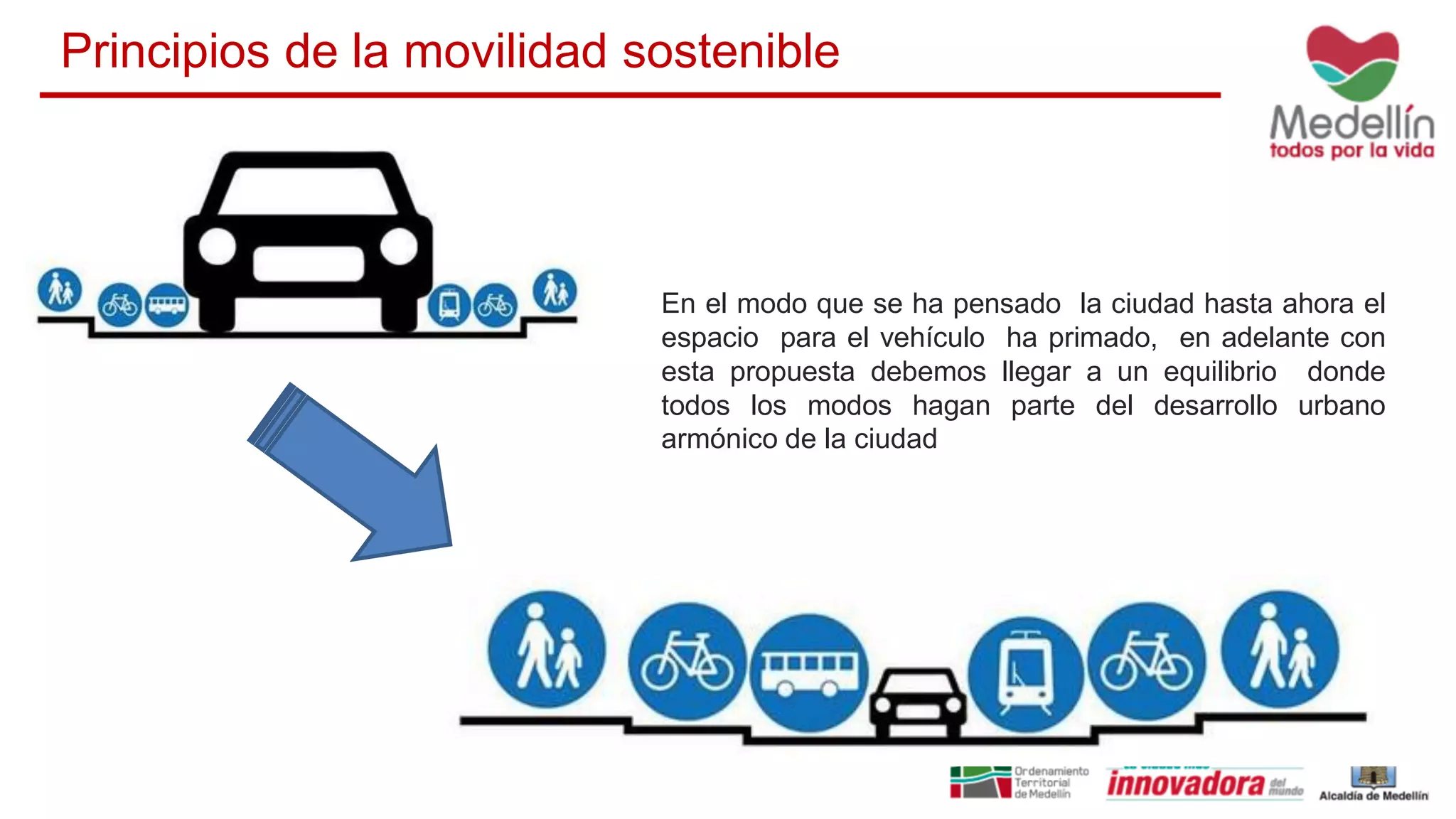 Principios de la movilidad sostenible
En el modo que se ha pensado la ciudad hasta ahora el
espacio para el vehículo ha primado, en adelante con
esta propuesta debemos llegar a un equilibrio donde
todos los modos hagan parte del desarrollo urbano
armónico de la ciudad
 