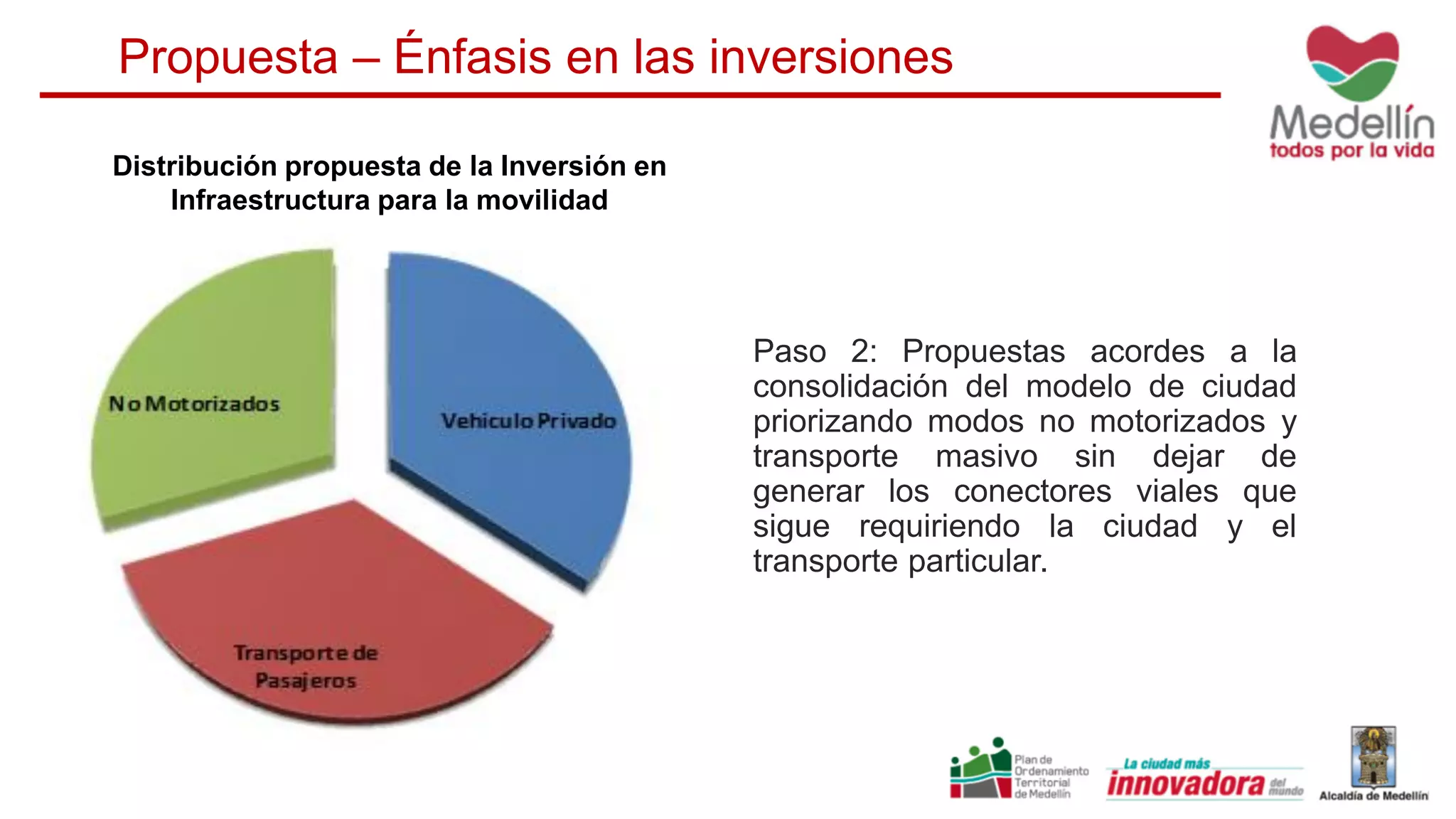 Distribución propuesta de la Inversión en
Infraestructura para la movilidad
Propuesta – Énfasis en las inversiones
Paso 2: Propuestas acordes a la
consolidación del modelo de ciudad
priorizando modos no motorizados y
transporte masivo sin dejar de
generar los conectores viales que
sigue requiriendo la ciudad y el
transporte particular.
 