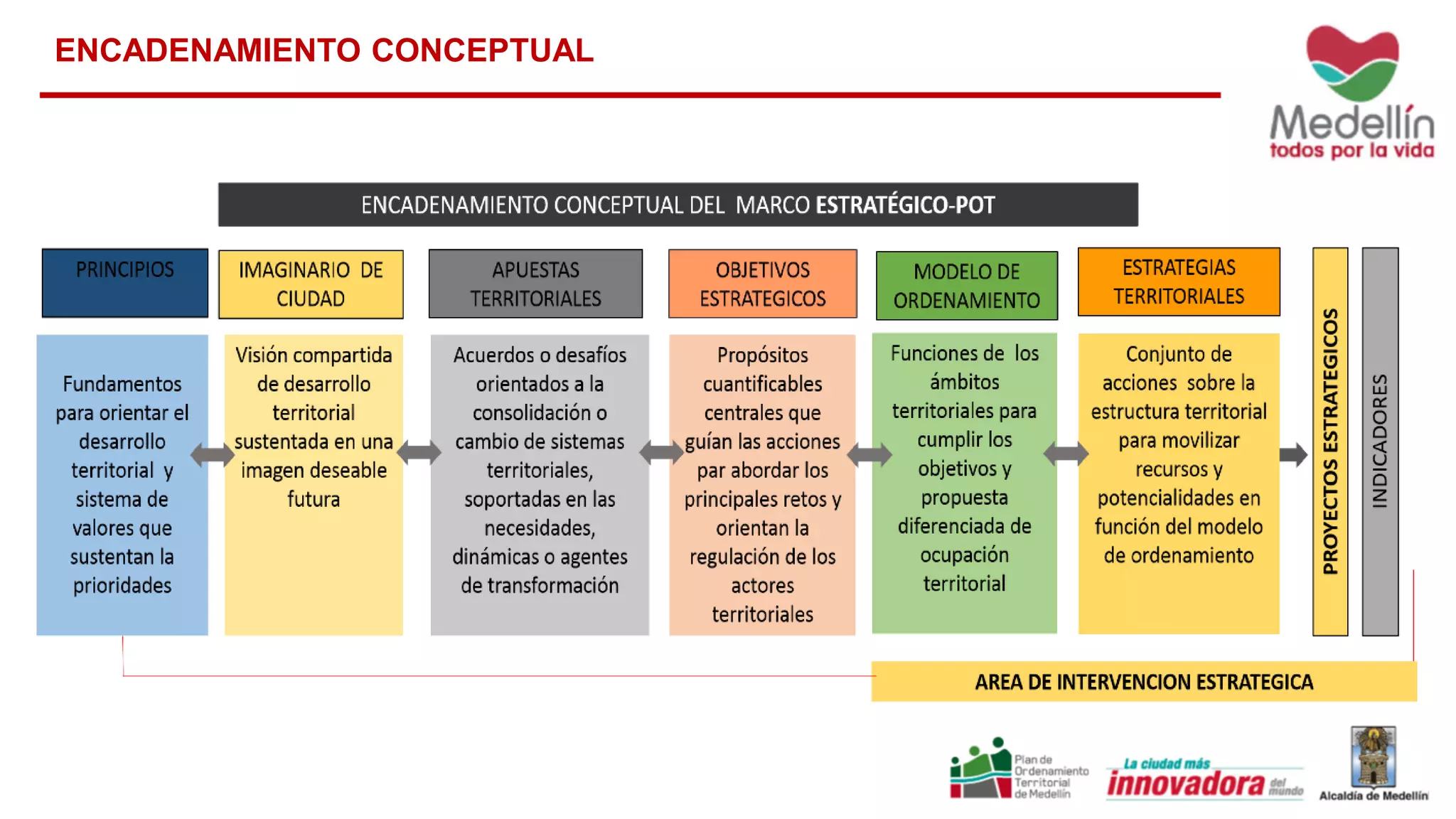 ENCADENAMIENTO CONCEPTUAL
 