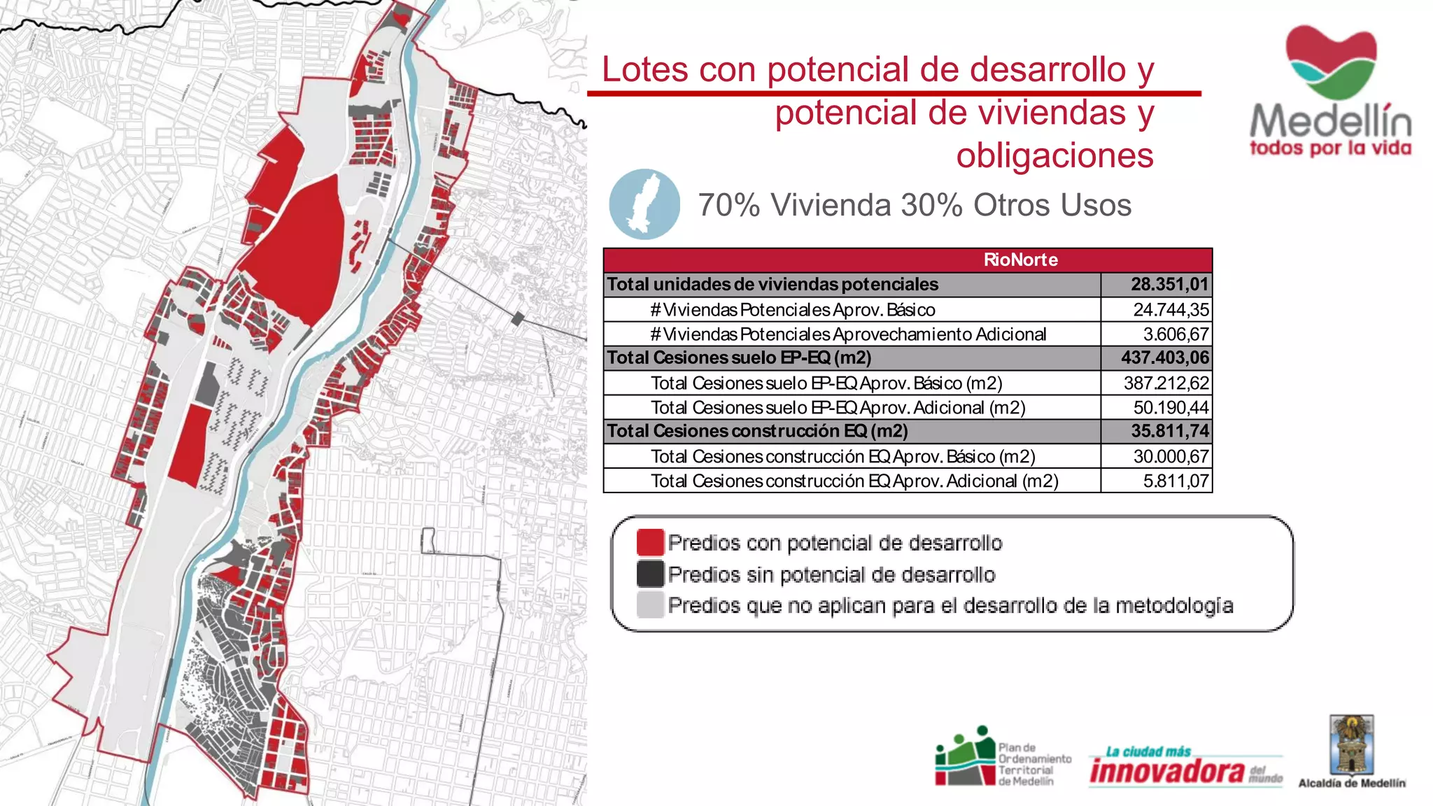 70% Vivienda 30% Otros Usos
28.351,01
24.744,35
3.606,67
437.403,06
387.212,62
50.190,44
35.811,74
30.000,67
5.811,07Total Cesionesconstrucción EQAprov.Adicional (m2)
Total Cesionesconstrucción EQ (m2)
Total Cesionesconstrucción EQAprov.Básico (m2)
RioNorte
Total unidadesde viviendaspotenciales
#ViviendasPotencialesAprov.Básico
#ViviendasPotencialesAprovechamiento Adicional
Total Cesionessuelo EP-EQ (m2)
Total Cesionessuelo EP-EQAprov.Básico (m2)
Total Cesionessuelo EP-EQAprov.Adicional (m2)
28.351,01
24.744,35
3.606,67
437.403,06
387.212,62
50.190,44
35.811,74
30.000,67
5.811,07Total Cesionesconstrucción EQAprov.Adicional (m2)
Total Cesionesconstrucción EQ (m2)
Total Cesionesconstrucción EQAprov.Básico (m2)
RioNorte
Total unidadesde viviendaspotenciales
#ViviendasPotencialesAprov.Básico
#ViviendasPotencialesAprovechamiento Adicional
Total Cesionessuelo EP-EQ (m2)
Total Cesionessuelo EP-EQAprov.Básico (m2)
Total Cesionessuelo EP-EQAprov.Adicional (m2)
Lotes con potencial de desarrollo y
potencial de viviendas y
obligaciones
 