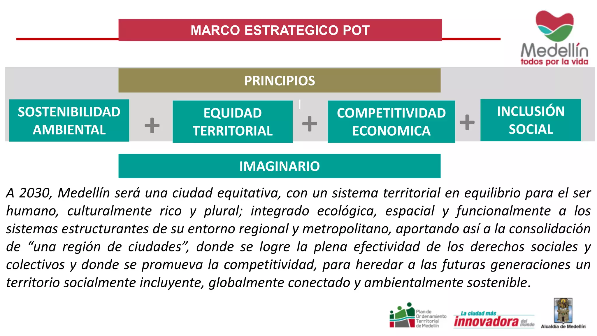 I
PRINCIPIOS
IMAGINARIO
MARCO ESTRATEGICO POT
A 2030, Medellín será una ciudad equitativa, con un sistema territorial en equilibrio para el ser
humano, culturalmente rico y plural; integrado ecológica, espacial y funcionalmente a los
sistemas estructurantes de su entorno regional y metropolitano, aportando así a la consolidación
de “una región de ciudades”, donde se logre la plena efectividad de los derechos sociales y
colectivos y donde se promueva la competitividad, para heredar a las futuras generaciones un
territorio socialmente incluyente, globalmente conectado y ambientalmente sostenible.
SOSTENIBILIDAD
AMBIENTAL
EQUIDAD
TERRITORIAL
COMPETITIVIDAD
ECONOMICA+ +
INCLUSIÓN
SOCIAL+
 
