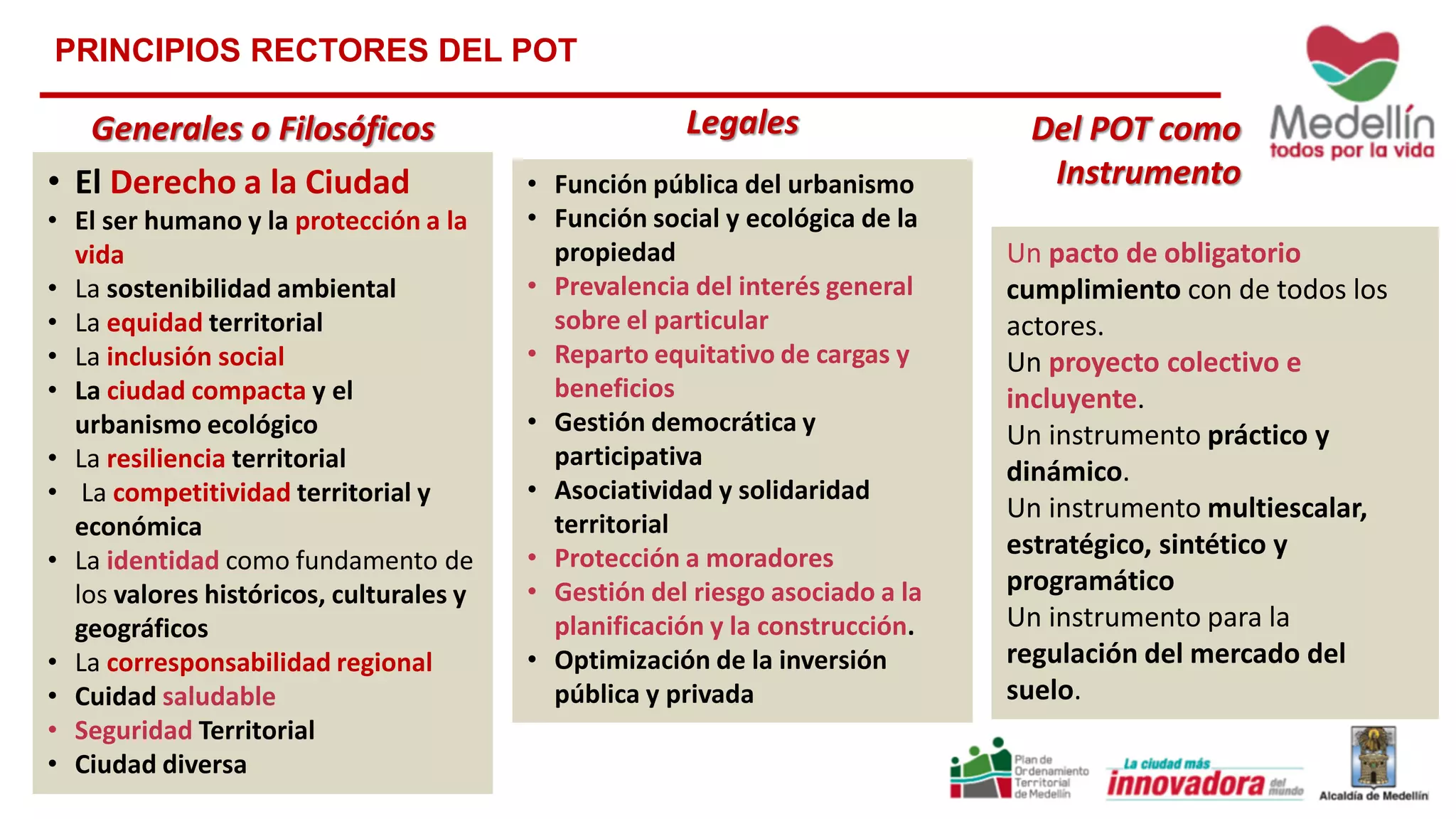 PRINCIPIOS RECTORES DEL POT
Generales o Filosóficos
• El Derecho a la Ciudad
• El ser humano y la protección a la
vida
• La sostenibilidad ambiental
• La equidad territorial
• La inclusión social
• La ciudad compacta y el
urbanismo ecológico
• La resiliencia territorial
• La competitividad territorial y
económica
• La identidad como fundamento de
los valores históricos, culturales y
geográficos
• La corresponsabilidad regional
• Cuidad saludable
• Seguridad Territorial
• Ciudad diversa
Del POT como
Instrumento
Un pacto de obligatorio
cumplimiento con de todos los
actores.
Un proyecto colectivo e
incluyente.
Un instrumento práctico y
dinámico.
Un instrumento multiescalar,
estratégico, sintético y
programático
Un instrumento para la
regulación del mercado del
suelo.
Legales
• Función pública del urbanismo
• Función social y ecológica de la
propiedad
• Prevalencia del interés general
sobre el particular
• Reparto equitativo de cargas y
beneficios
• Gestión democrática y
participativa
• Asociatividad y solidaridad
territorial
• Protección a moradores
• Gestión del riesgo asociado a la
planificación y la construcción.
• Optimización de la inversión
pública y privada
 