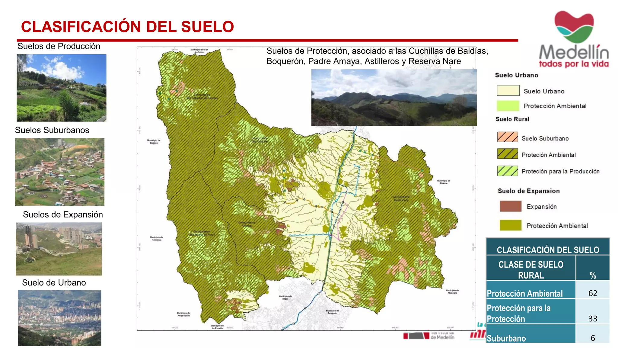 CLASIFICACIÓN DEL SUELO
Suelos de Protección, asociado a las Cuchillas de Baldías,
Boquerón, Padre Amaya, Astilleros y Reserva Nare
Suelos de Producción
Suelos Suburbanos
Suelos de Expansión
Suelo de Urbano
CLASIFICACIÓN DEL SUELO
CLASE DE SUELO
RURAL %
Protección Ambiental 62
Protección para la
Protección 33
Suburbano 6
 