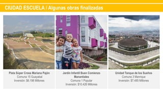 CIUDAD ESCUELA / Algunas obras finalizadas
Pista Súper Cross Mariana Pajón
Comuna 15 Guayabal
Inversión: $6.198 Millones
Jardín Infantil Buen Comienzo
Manantiales
Comuna 1 Popular
Inversión: $10.426 Millones
Unidad Tanque de los Sueños
Comuna 3 Manrique
Inversión: $7.485 Millones
 