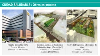 CIUDAD SALUDABLE / Obras en proceso
Hospital General del Norte
Comuna: 4 Aranjuez
Inversión: $25.000 Millones
Centro de Atención al Habitante de
Calle Adulto Mayor (Centro Día 2)
Comuna: 10 La Candelaria
Inversión: $1.000 Millones
Centro de Diagnóstico y Derivación de
Niñez
Comuna 7 Robledo
Inversión: $12.640 Millones
 