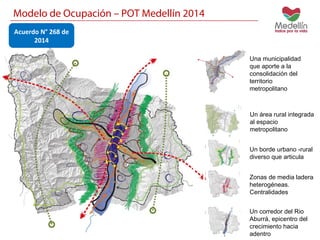 Modelo de Ocupación – POT Medellín 2014 
Una municipalidad 
que aporte a la 
consolidación del 
territorio 
metropolitano 
Un área rural integrada 
al espacio 
metropolitano 
Un borde urbano -rural 
diverso que articula 
Zonas de media ladera 
heterogéneas. 
Centralidades 
Un corredor del Rio 
Aburrá, epicentro del 
crecimiento hacia 
adentro 
Acuerdo N° 268 de 
2014 
 