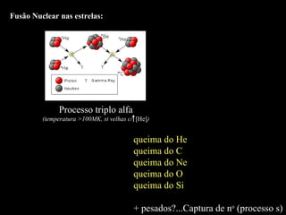 Fusão Nuclear nas estrelas: queima do He queima do C queima do Ne queima do O queima do Si + pesados?...Captura de n o  (processo s) Processo triplo alfa (temperatura >100MK, st velhas c/  [He] ) 