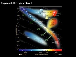 Diagrama de Hertzsprung-Russell 