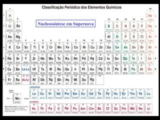 Nucleossíntese em Supernova 