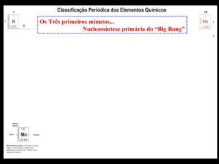 Os Três primeiros minutos... Nucleossíntese primária do “Big Bang” 