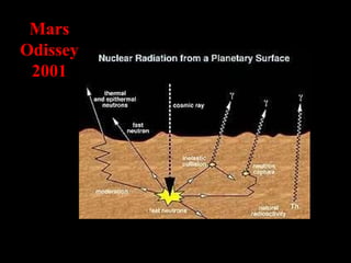 Mars Odissey 2001 