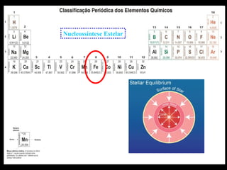 Nucleossíntese Estelar 