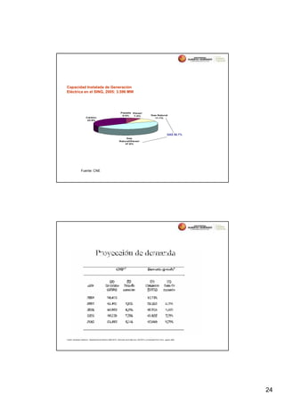 Capacidad Instalada de Generación
Eléctrica en el SING, 2005: 3.596 MW




                                                                     Pasada Diesel
                                                                      0.4%   7.4%                            Gas Natural
                        Carbón                                                                                 11.1%
                         33.5%




                                                                                                                                 GAS 58.7%
                                                                         Gas
                                                                    Natural/Diesel
                                                                        47.6%




                  Fuente: CNE




Fuente: Alexander Galetovic, “Abastecimiento Eléctrico 2006-2010”, Seminario de El Mercurio, SOFOFA y Universidad Finis Terra , agosto 2006.




                                                                                                                                               24
 