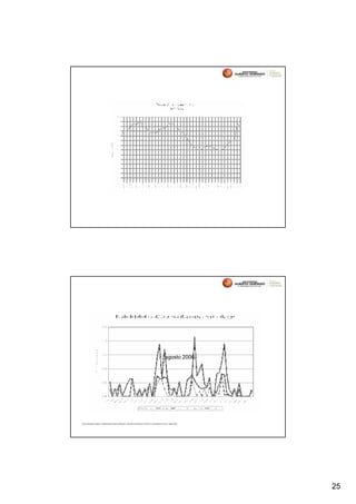 , agosto 2006




Fuente: Alexander Galetovic, “Abastecimiento Eléctrico 2006-2010”, Seminario de El Mercurio, SOFOFA y Universidad Finis Terra , agosto 2006.




                                                                                                                                               25
 