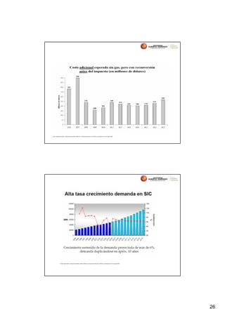 Fuente: Alexander Galetovic, “Abastecimiento Eléctrico 2006-2010”, Seminario de El Mercurio, SOFOFA y Universidad Finis Terra, agosto 2006.




                 Fuente: Hugh Rudnick, “Desarrollo Energético y Medio Ambiente”, Seminario de El Mercurio, SOFOFA y Universidad Finis Terra, agosto 2006.




                                                                                                                                                            26
 