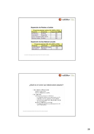 Fuente: Hugh Rudnick, “Desarrollo Energético y Medio Ambiente”, Seminario de El Mercurio, SOFOFA y Universidad Finis Terra, agosto 2006.




Fuente: Hugh Rudnick, “Desarrollo Energético y Medio Ambiente”, Seminario de El Mercurio, SOFOFA y Universidad Finis Terra, agosto 2006.




                                                                                                                                                  28
 