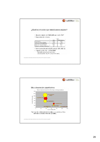 Fuente: Hugh Rudnick, “Desarrollo Energético y Medio Ambiente”, Seminario de El Mercurio, SOFOFA y Universidad Finis Terra, agosto 2006.




Fuente: Hugh Rudnick, “Desarrollo Energético y Medio Ambiente”, Seminario de El Mercurio, SOFOFA y Universidad Finis Terra, agosto 2006.




                                                                                                                                           29
 