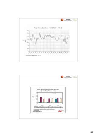 Fuente: Alexander Galetovic, “Abastecimiento Eléctrico 2006-2010”, Seminario de El Mercurio, SOFOFA y Universidad Finis Terra , agosto 2006.




                                                                                                                                               34
 