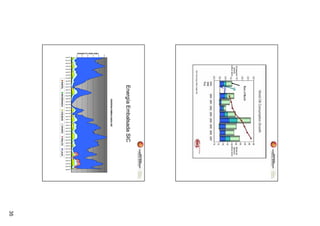 GIGAWATTS HORA (GWh)




                                          2.000




                                                  3.000




                                                          4.000




                                                                  5.000




                                                                          6.000
                              1.000
                          0
                 ene-94

                 may-94

                 sep-94

                 ene-95

                 may-95

                 sep-95

                 ene-96

                 may-96

                 sep-96
     RAPEL




                 ene-97




                                                                                                          Energía Embalsada SIC
                 may-97

                 sep-97

                 ene-98
     INVERNADA




                 may-98

                 sep-98




                                                                                  ENERGIA EMBALSADA SIC
                 ene-99
                 may-99

                 sep-99

                 ene-00
     COLBUN




                 may-00

                 sep-00

                 ene-01

                 may-01

                 sep-01
     CHAPO




                 ene-02

                 may-02

                 sep-02

                 ene-03
     RALCO




                 may-03

                 sep-03

                 ene-04

                 may-04
     LAJA




                 sep-04

                 ene-05

                 may-05

                 sep-05

                 ene-06
                 may-06

                 sep-06
35
 