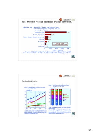 Las Principales reservas localizadas en áreas conflictivas.




Combustibles primarios




                                                              38
 